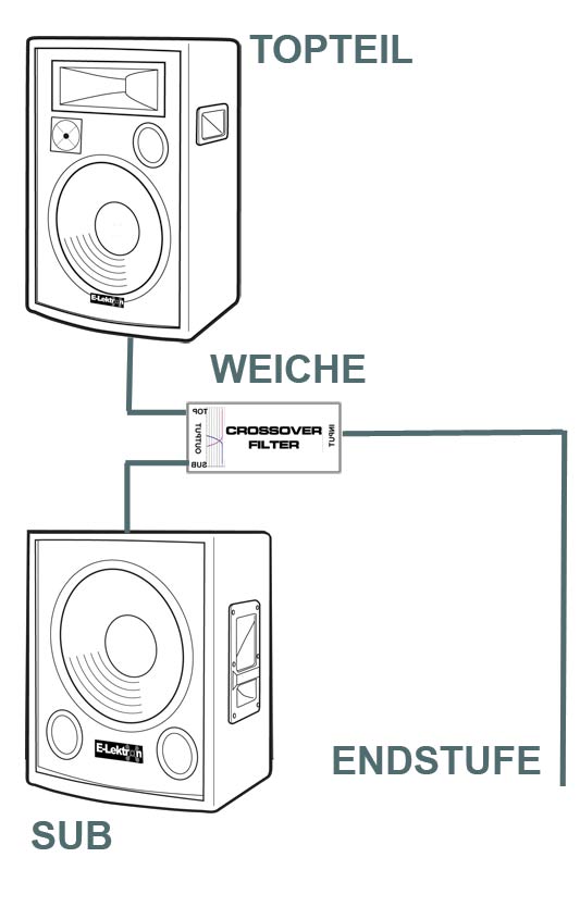 EL900607 E-Lektron STP-1 Frequenzweiche 2-Wege passiv