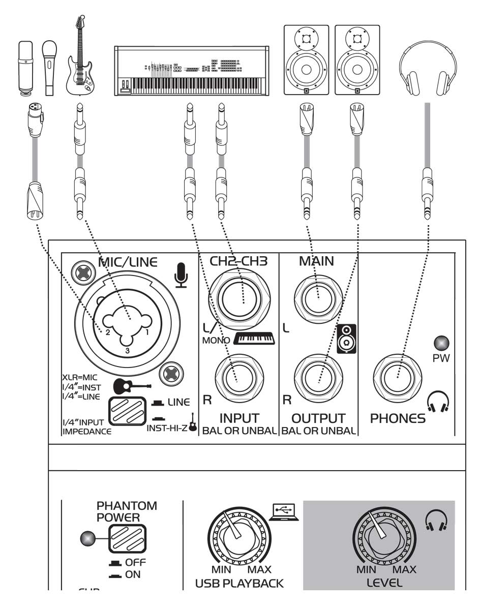 EL172601 E-Lektron AIM-32 Audio Mixer USB-Interface