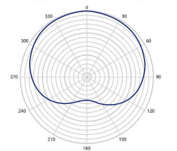 EL173522 E-Lektron SM12 Studio Kondensator-Mikrofon XLR
