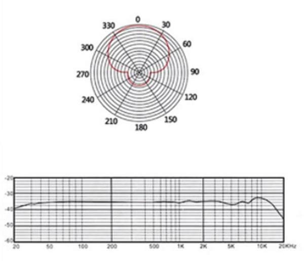 EL173528 E-Lektron EL-08USB PC Kondensator-Mikrofon inkl. Tischständer