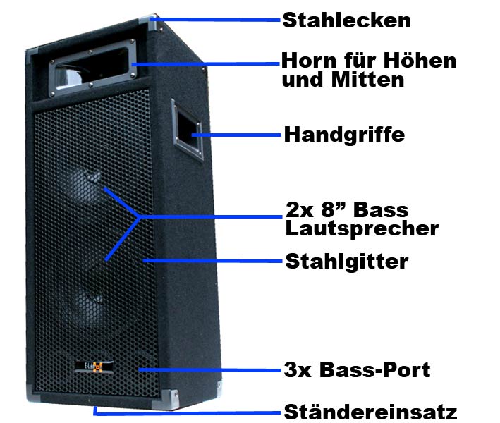EL189758 DJ PA Anlage DJ-700 Endstufe & PW220 Lautsprecher