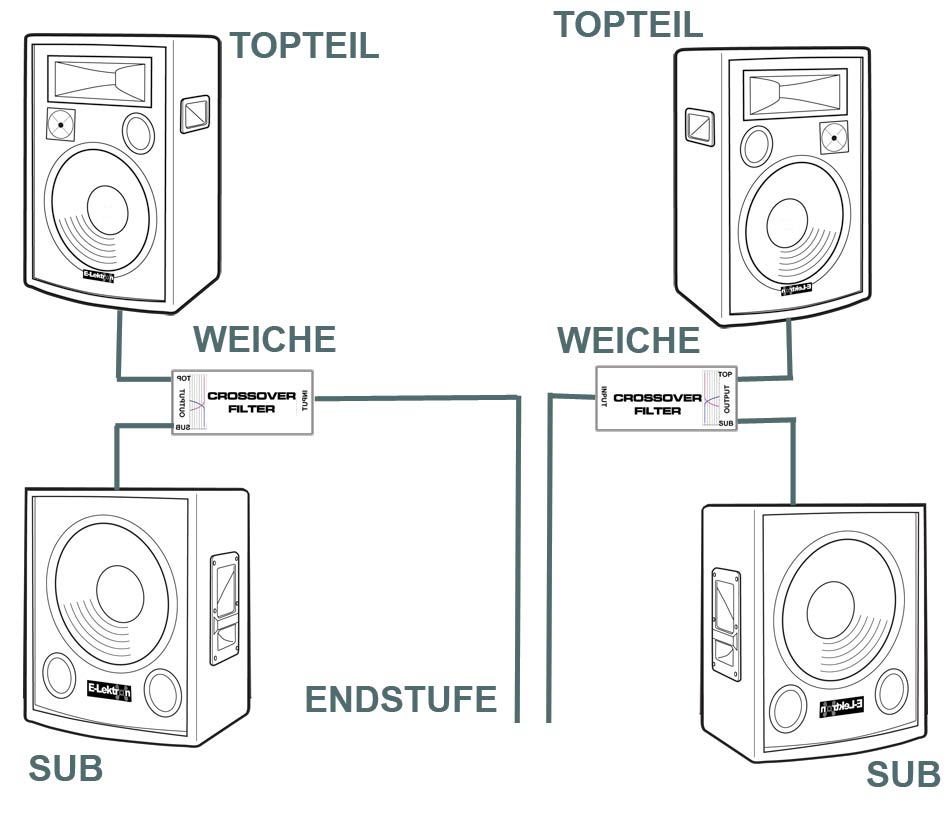 EL189426 E-Lektron Lautsprecheranlage SUB-P38 + PW25 Topteile