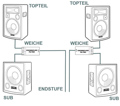 EL189426 E-Lektron Lautsprecheranlage SUB-P38 + PW25 Topteile