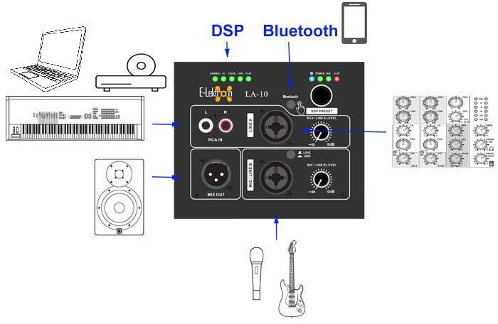 EL174510 E-Lektron LA-10 aktive PA Anlage Subwoofer & Array Säule