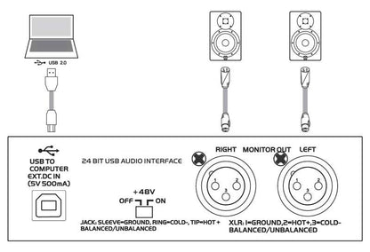 EL172591 E-Lektron MF22-PRO USB Audio Interface
