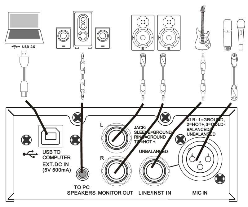 EL172594 E-Lektron EL222T USB Audio Interface
