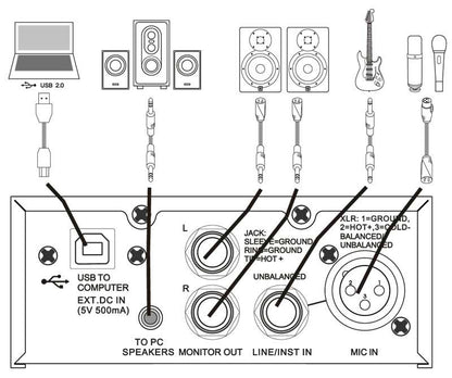 EL172594 E-Lektron EL222T USB Audio Interface