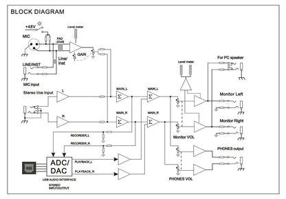 EL172594 E-Lektron EL222T USB Audio Interface
