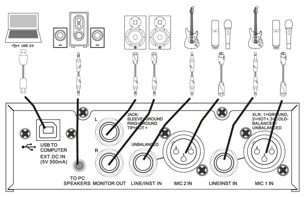EL172597 E-Lektron EL422T USB Audio Interface