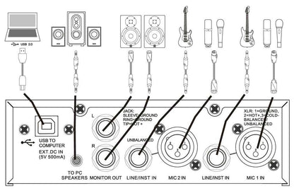 EL172597 E-Lektron EL422T USB Audio Interface