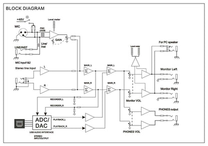 EL172597 E-Lektron EL422T USB Audio Interface